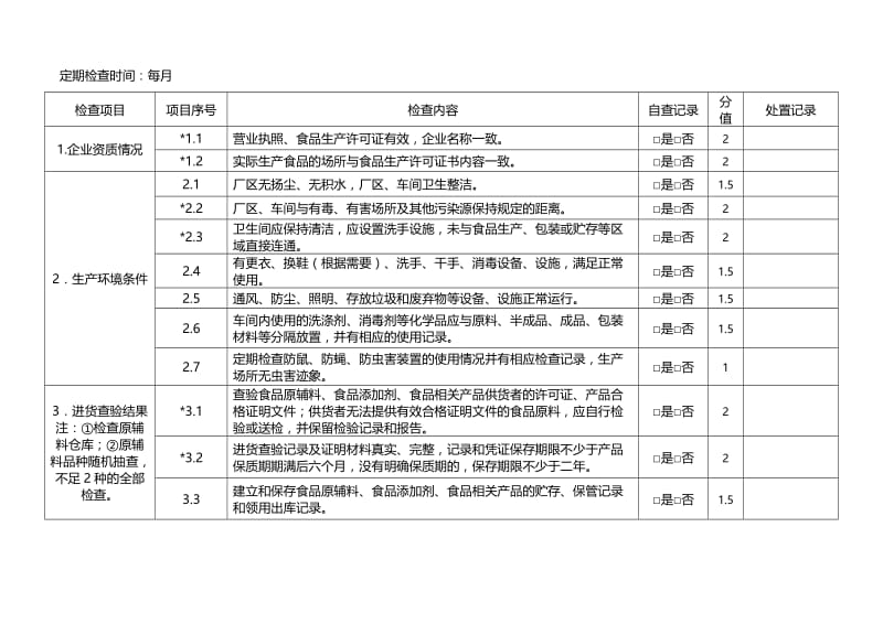 食品安全状况自查记录和处置记录表.doc_第2页