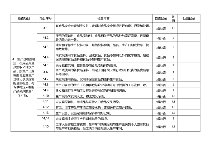 食品安全状况自查记录和处置记录表.doc_第3页