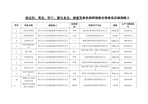 液态奶果冻饼干膨化食品蜂蜜等食品抽样检验合格食品及.doc