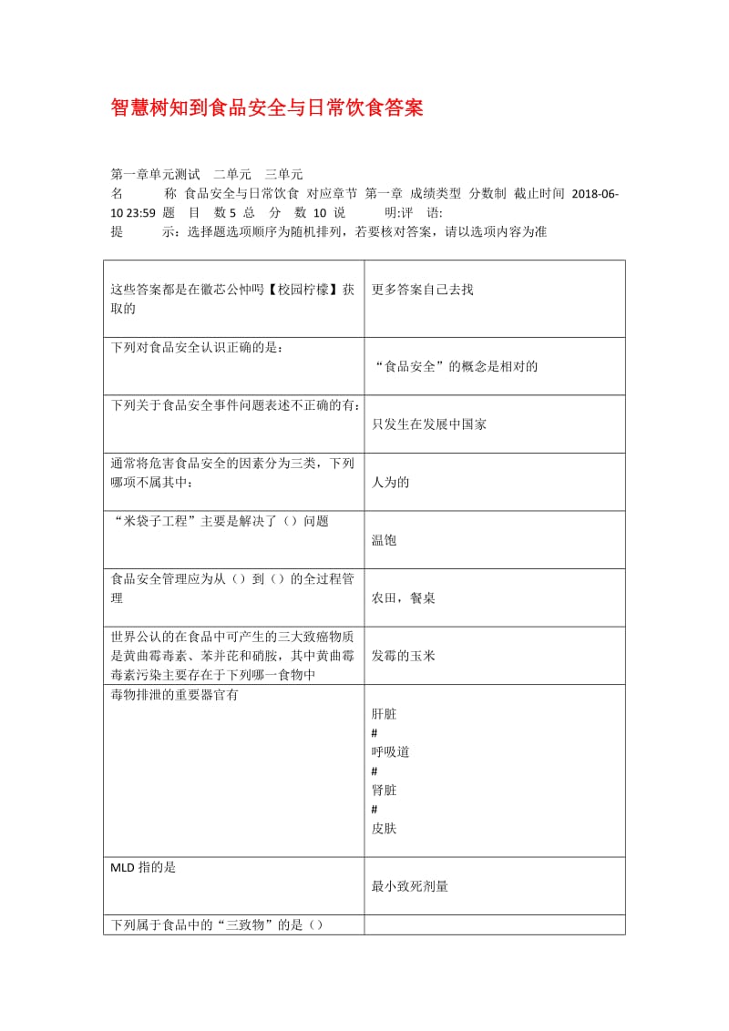 网课2020智慧树知到食品安全与日常饮食答案章节测试期末考试答案.doc_第1页