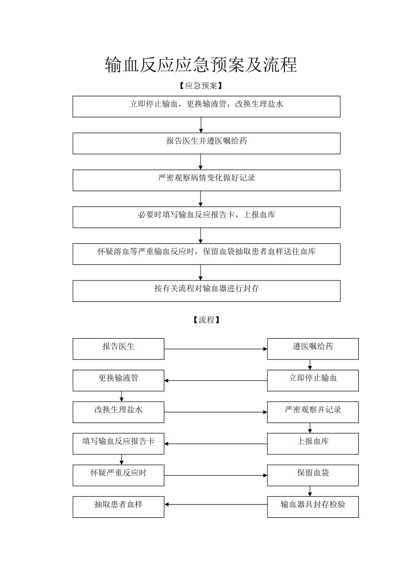 输血科制度流程图.doc_第1页