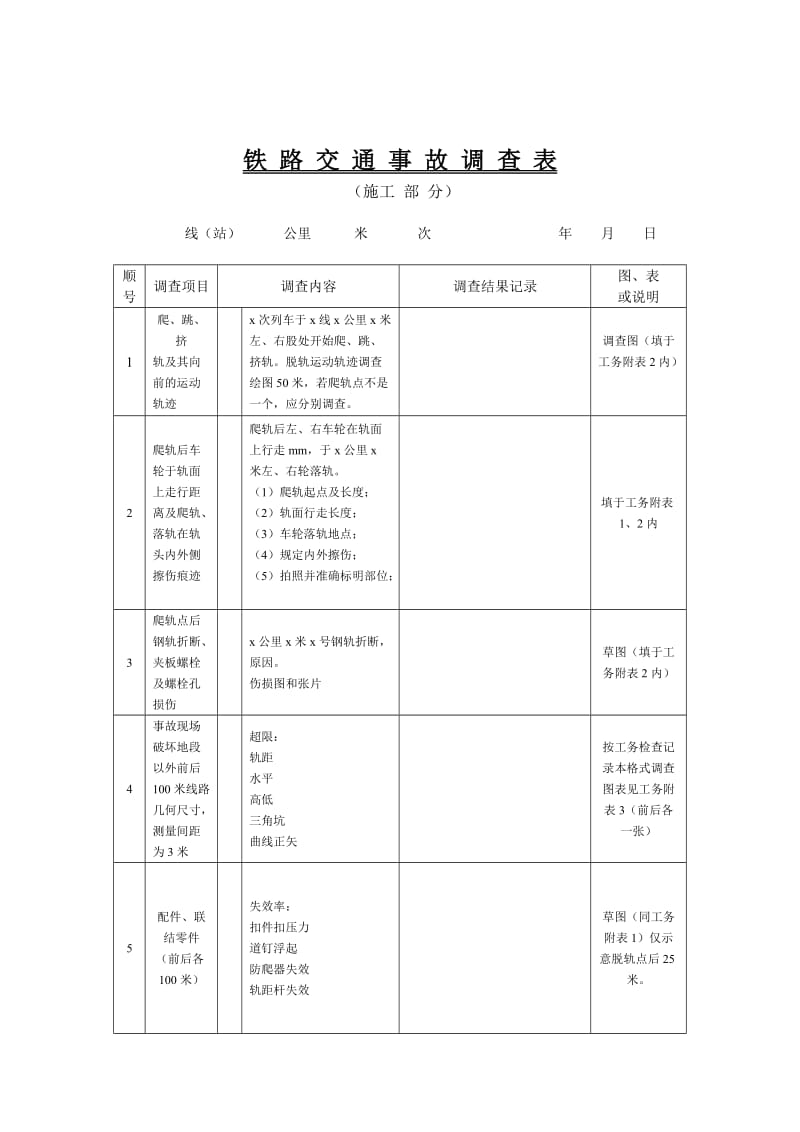 施工事故调查表说明材料.doc_第1页