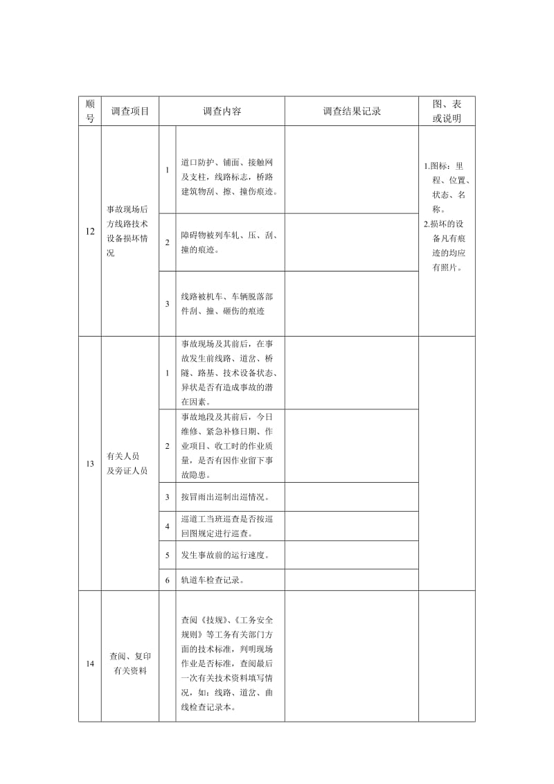 施工事故调查表说明材料.doc_第3页