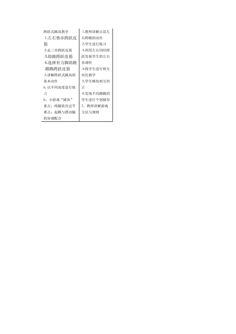 跨越式跳高的动作要领和组织教法.doc_第3页