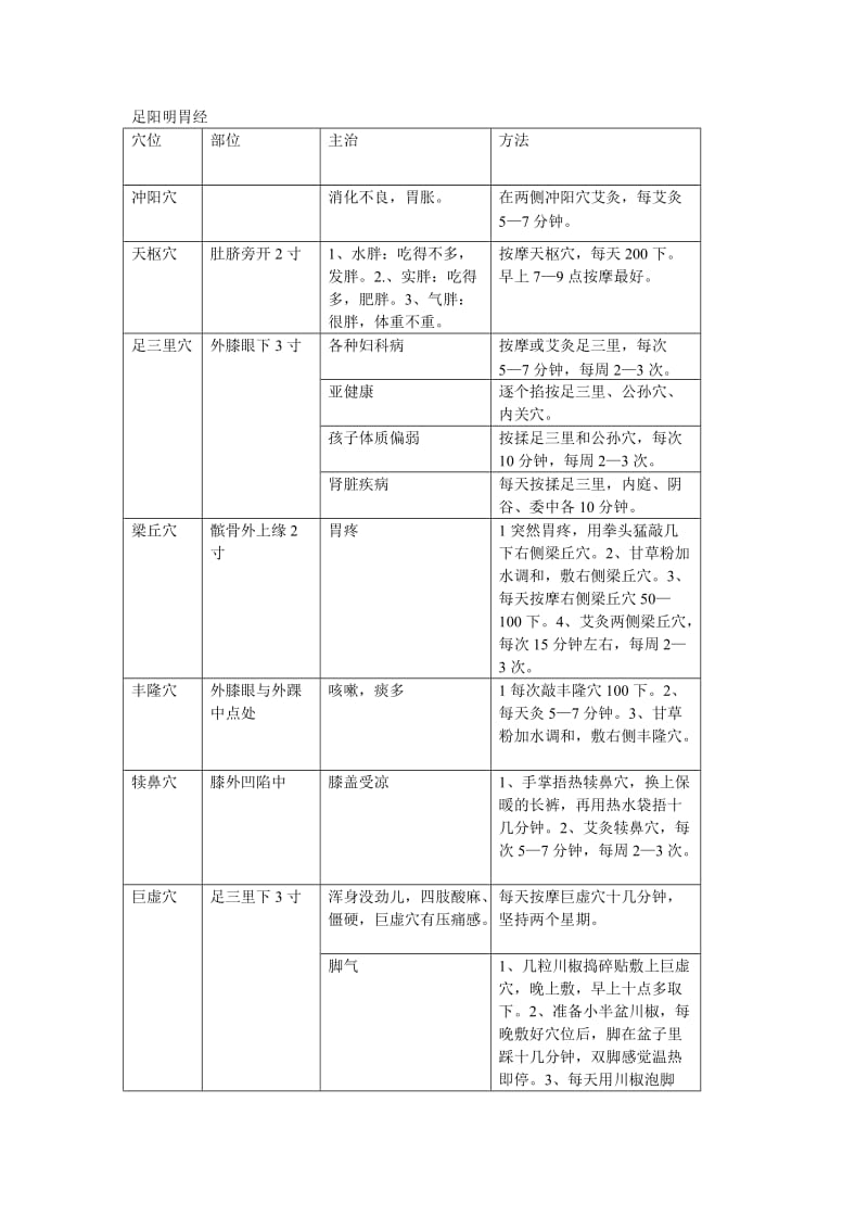 金牌穴道保健按摩课件基础知识.doc_第1页