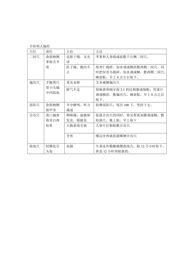 金牌穴道保健按摩课件基础知识.doc_第2页