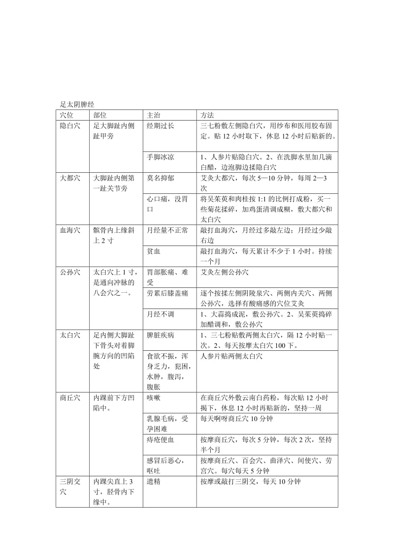 金牌穴道保健按摩课件基础知识.doc_第3页