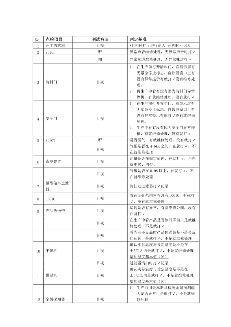 日常点检作业指导书.doc_第3页