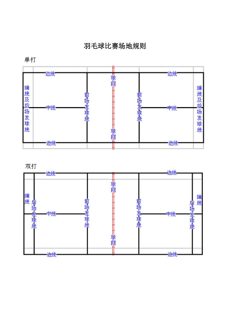 羽毛球比赛规则(裁判员培训教材).doc_第1页