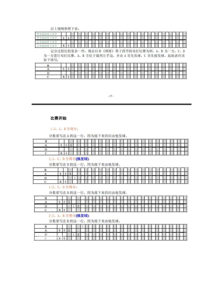 羽毛球记分表使用方法.doc_第3页