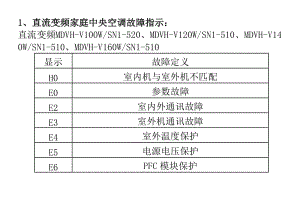 美的中央空调故障代码H系列家庭中央空调(第一部分多联机).doc