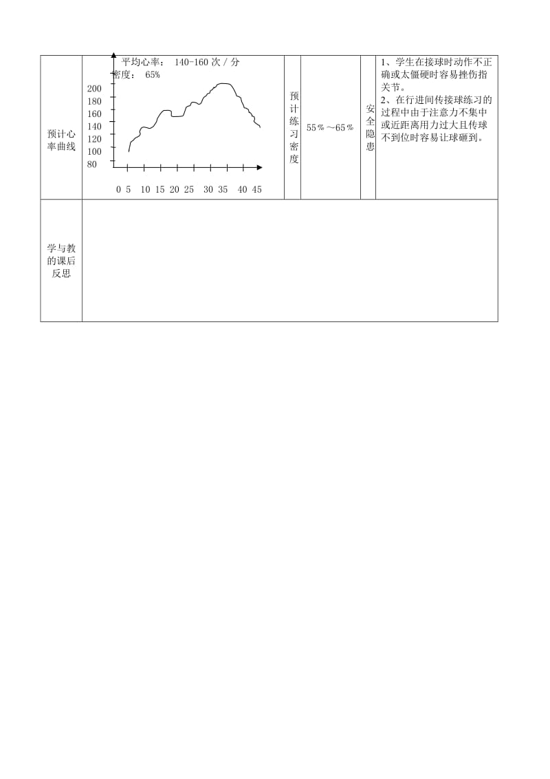 篮球行进间双手胸前传接球.doc_第3页