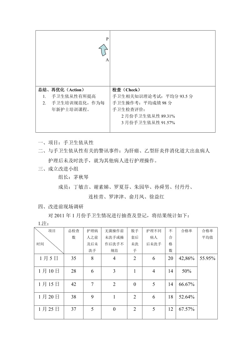 手卫生PDCA模板.doc_第2页