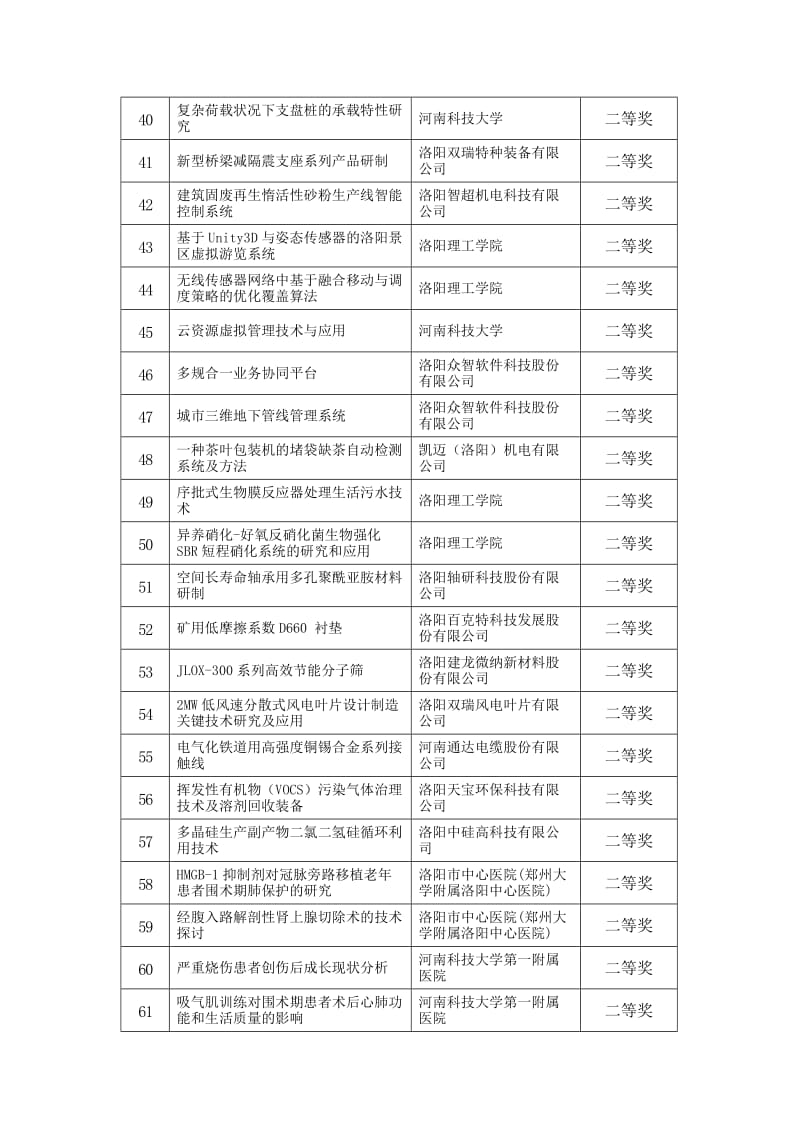 洛阳市2020年度科技进步奖评审通过项目目录.doc_第3页