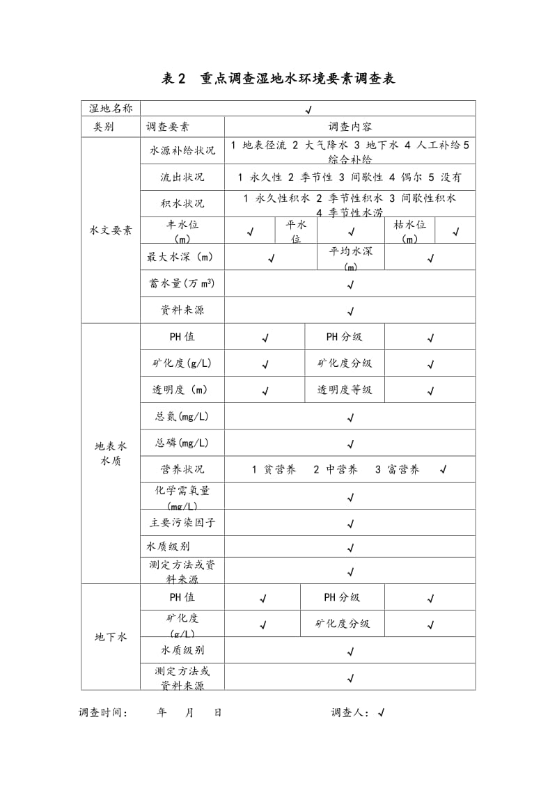 湿地调查表格及说明.doc_第2页