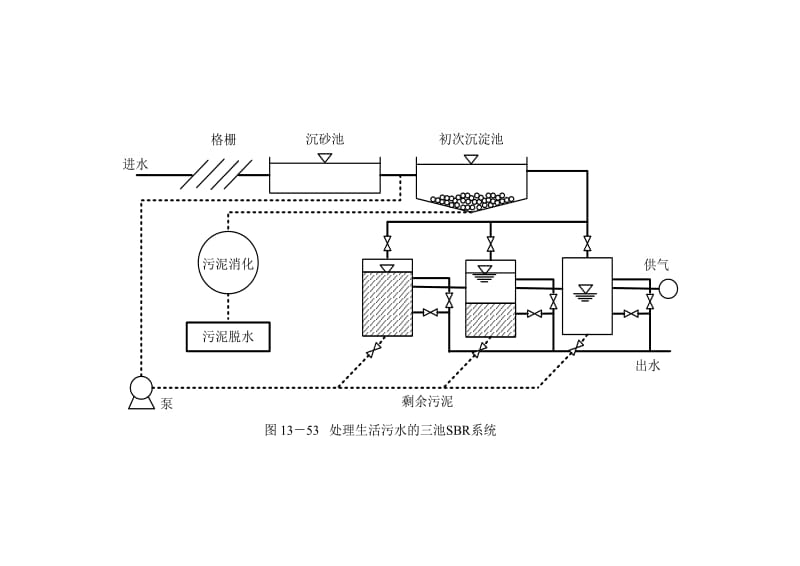 水质工程学流程图及表格.doc_第1页