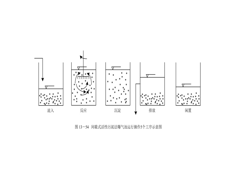 水质工程学流程图及表格.doc_第2页