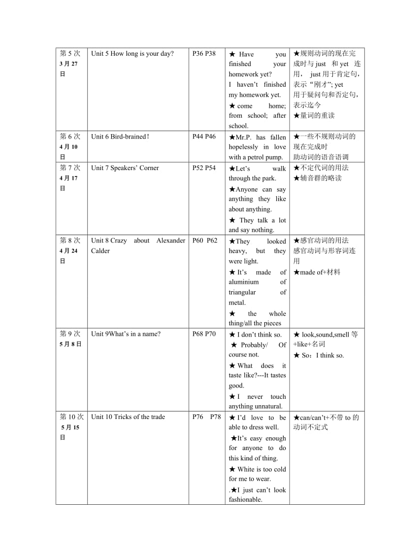 青少版新概念英语3A课程教学计划及日程安排.doc_第2页