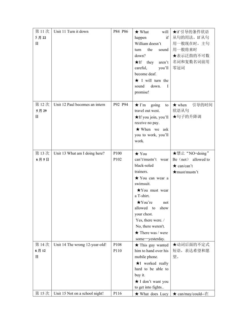 青少版新概念英语3A课程教学计划及日程安排.doc_第3页