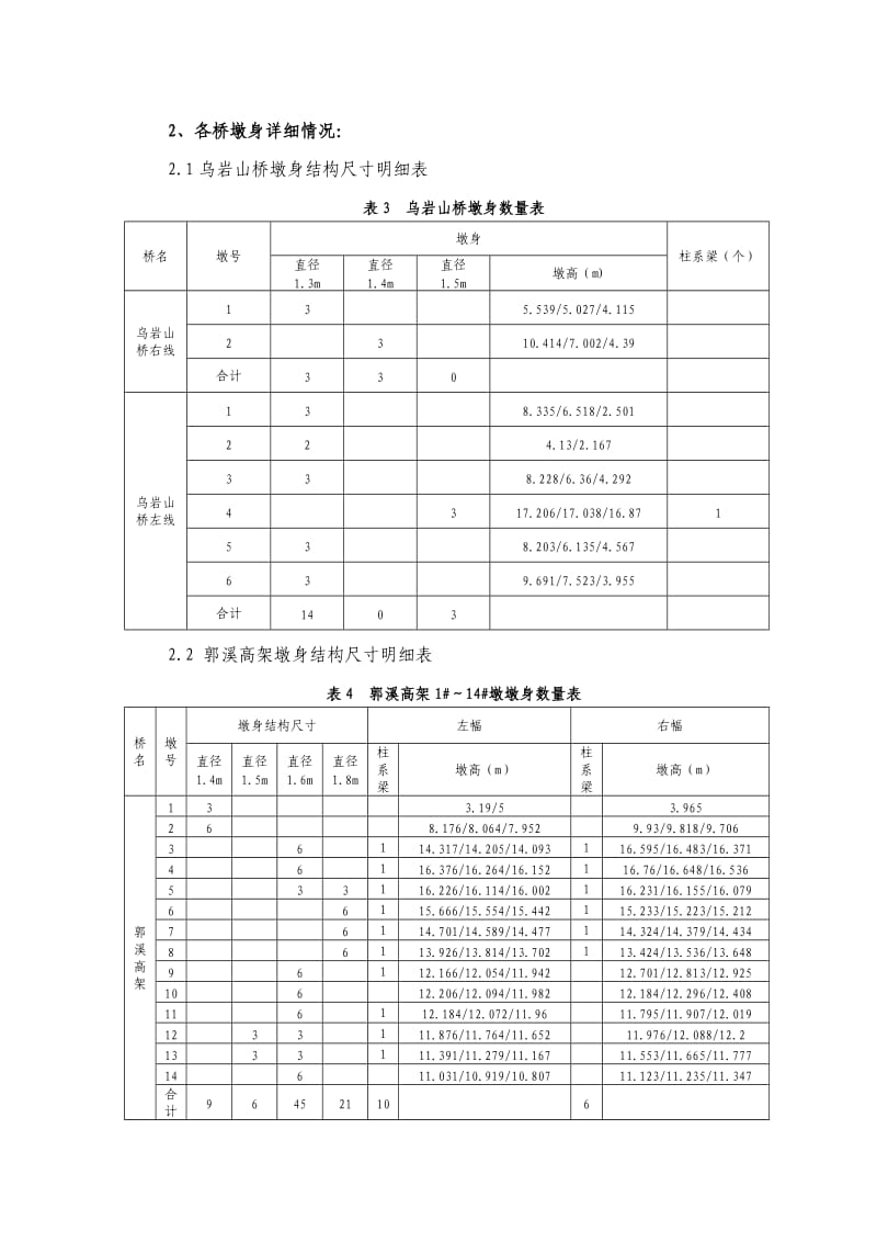 桥梁模板配置方案.doc_第2页