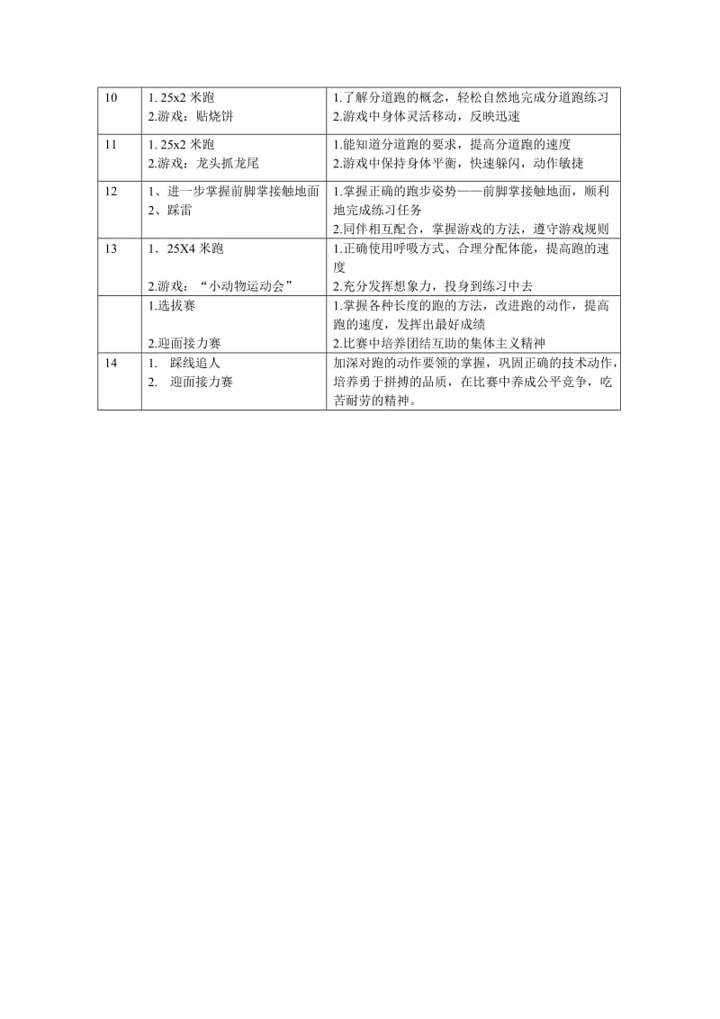 水平一跑单元教学计划.doc_第2页