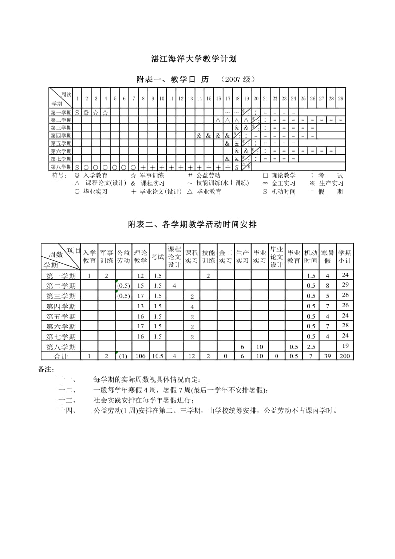 软件学院软件工程专业本科学分制教学计划.DOC_第2页