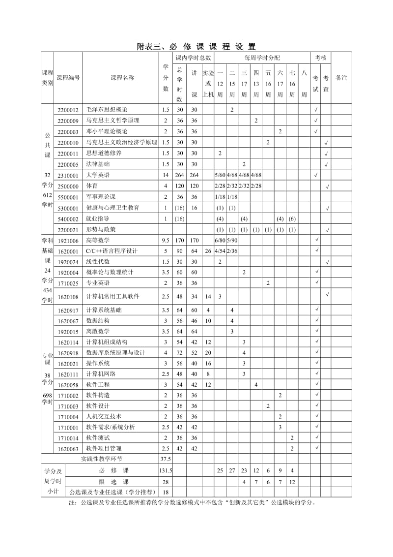 软件学院软件工程专业本科学分制教学计划.DOC_第3页