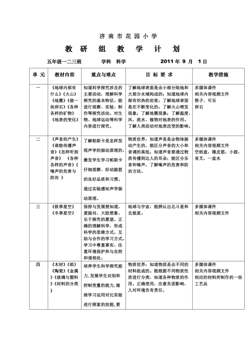 青岛版五年级科学教学计划和进度表.doc_第1页