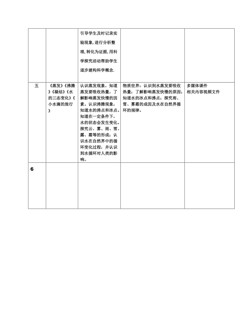 青岛版五年级科学教学计划和进度表.doc_第2页