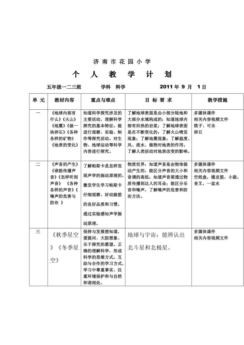 青岛版五年级科学教学计划和进度表.doc_第3页