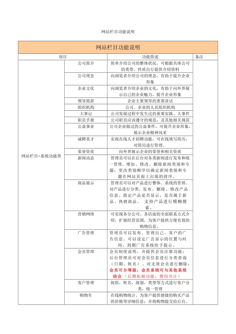 网站栏目功能描述.doc_第1页