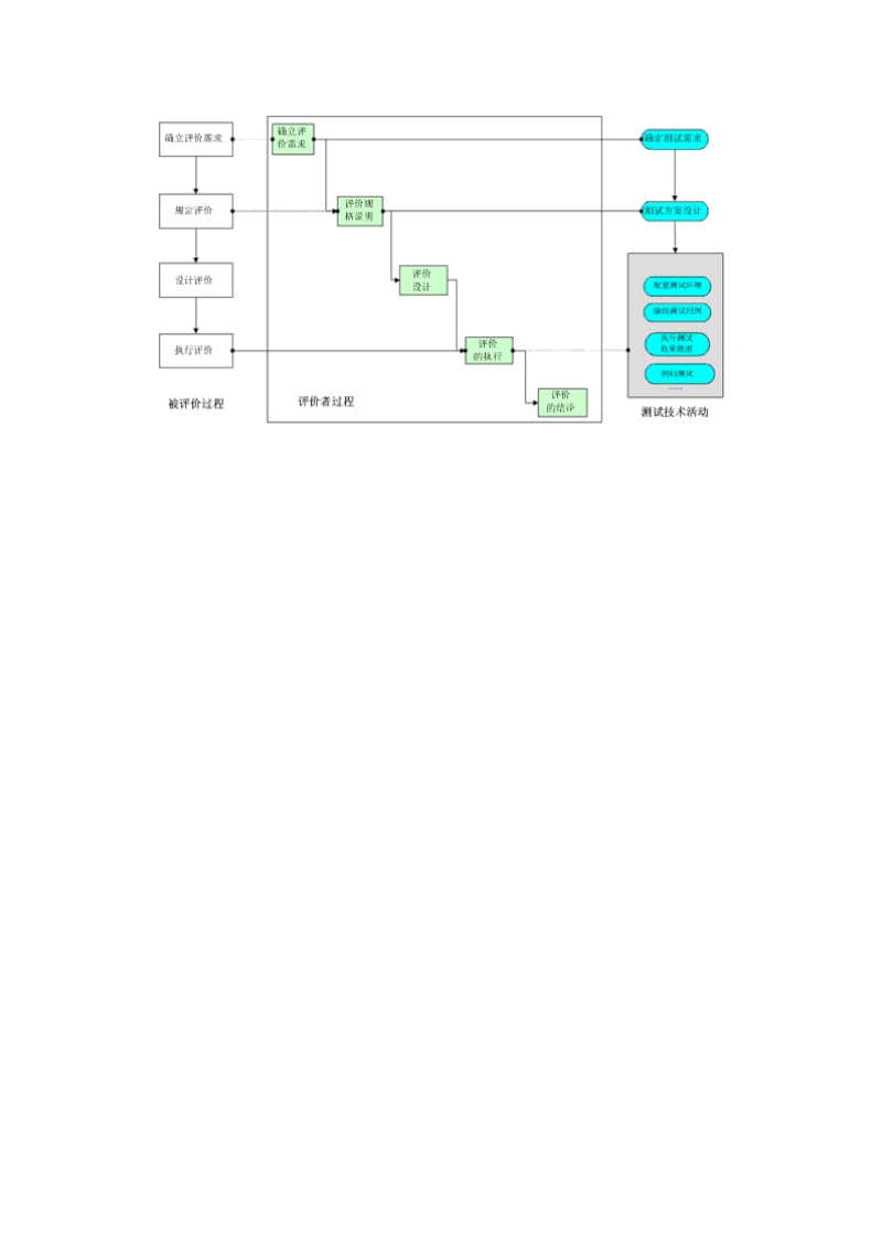 软件项目质量保证措施.doc_第3页