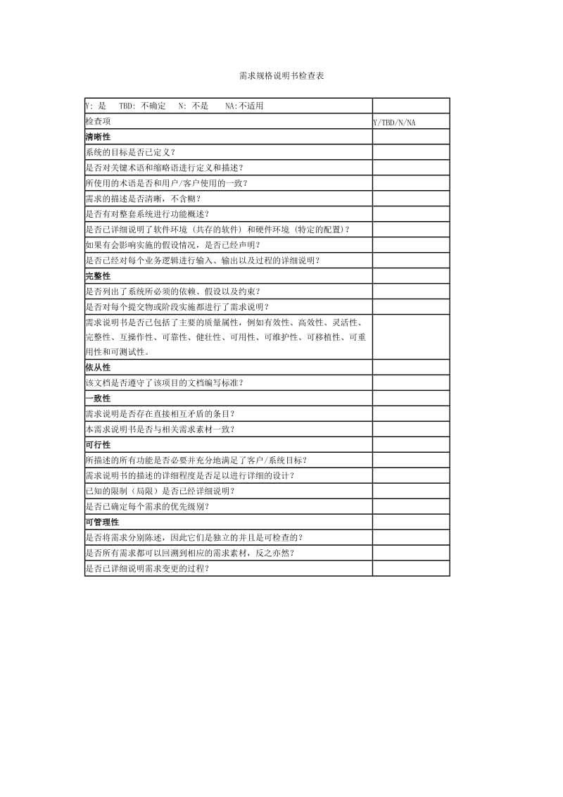 软件设计评审检查表.doc_第1页