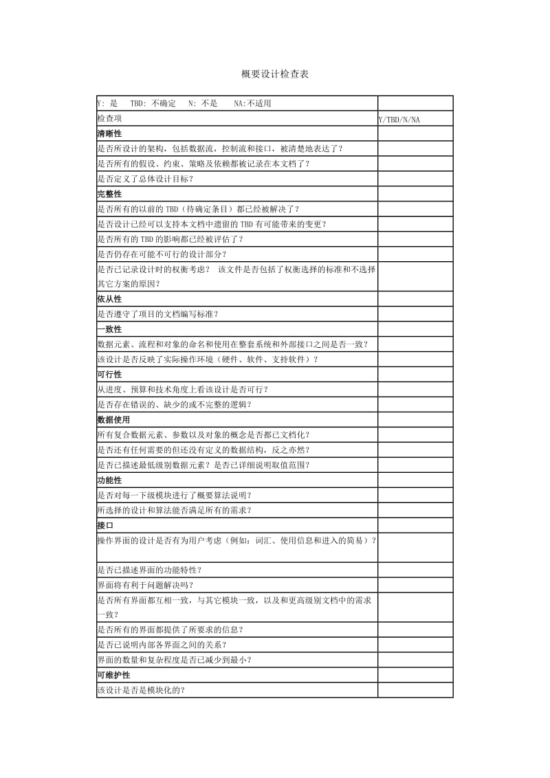 软件设计评审检查表.doc_第2页