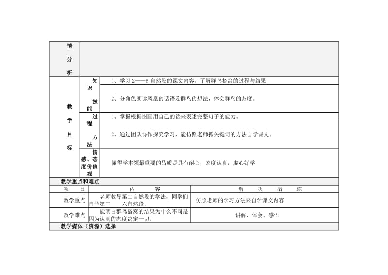 聋校教材语文10册12课群鸟学艺第三单元教学设计.doc_第2页