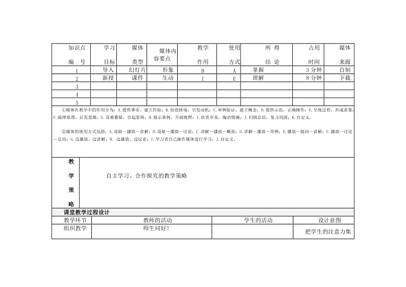 聋校教材语文10册12课群鸟学艺第三单元教学设计.doc_第3页