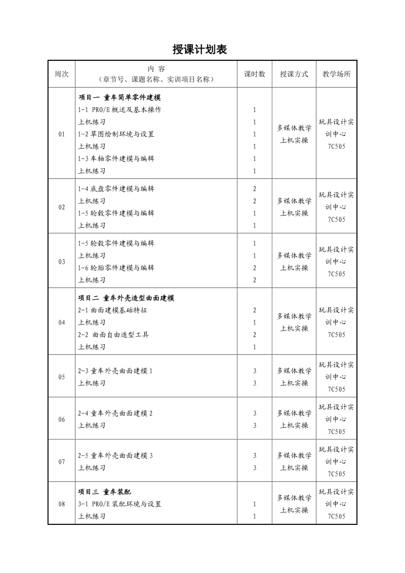 理论理论与实践一体化课程授课计划童车工程设计.doc_第3页