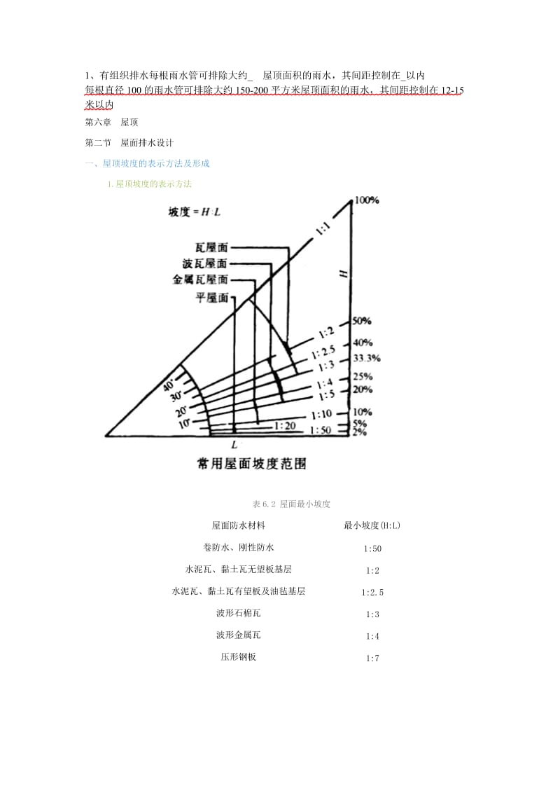 雨水管屋面排水设计.doc_第1页