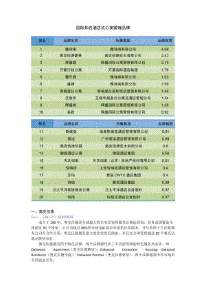 酒店式公寓品牌整理.doc