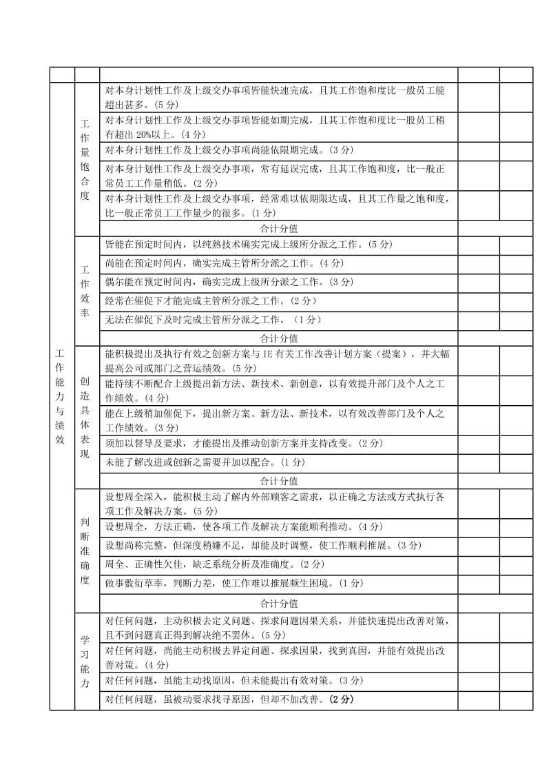 某公司试用期人员绩效考核表ha_ha.doc_第2页