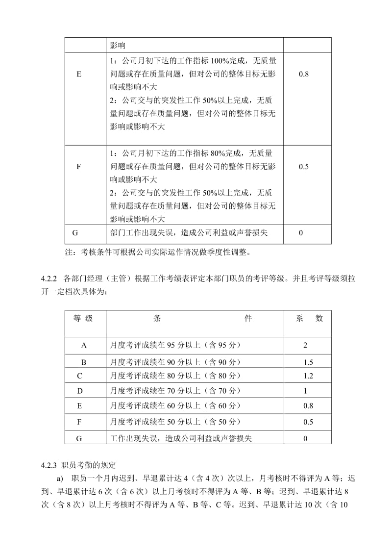 软件公司绩效考核制度.doc_第3页