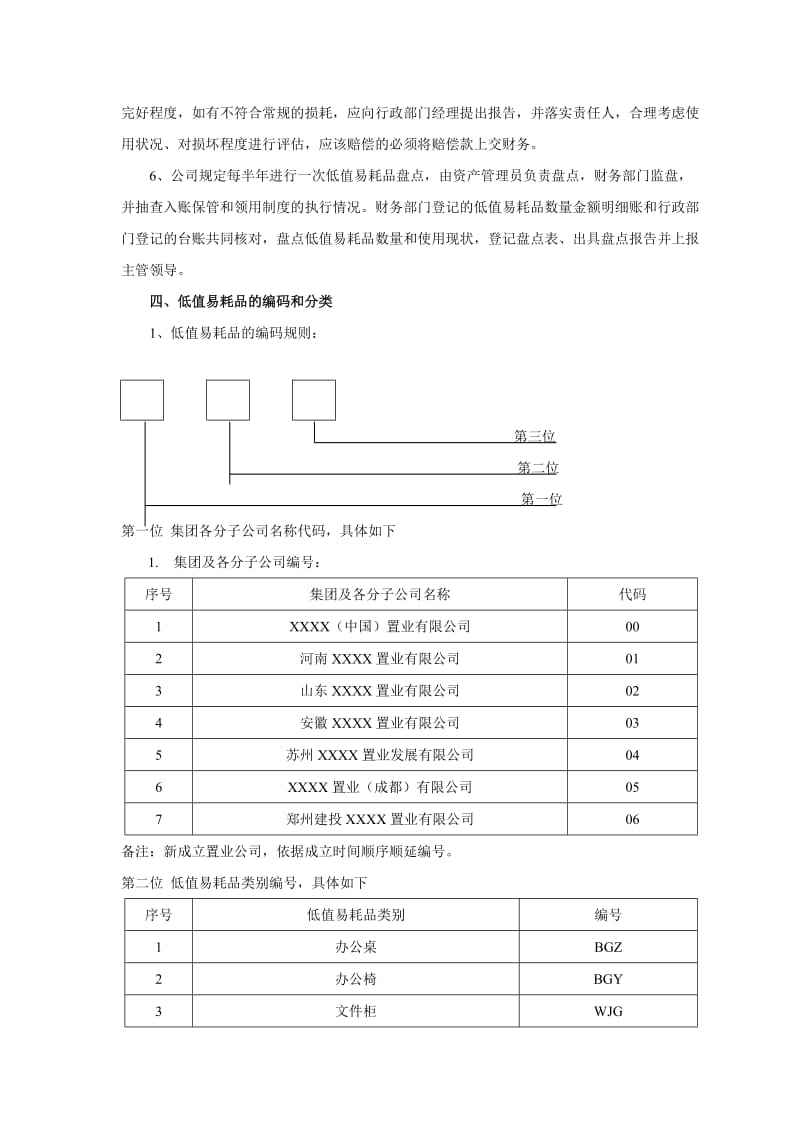 某地产置业公司低值易耗品管理办法.doc_第2页