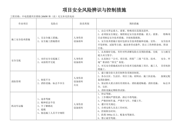 项目安全风险辨识与控制措施.doc_第1页