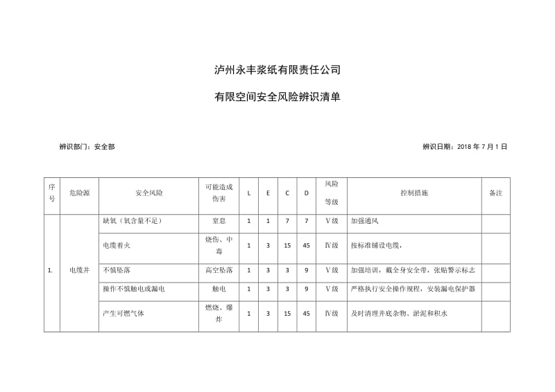 有限空间风险辨识(公司级).doc_第1页