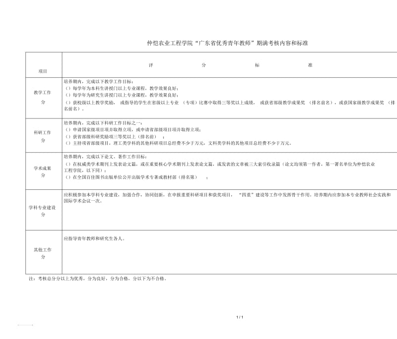 仲恺农业工程学院广东省优秀青年教师期满考核内容和标准.docx_第1页