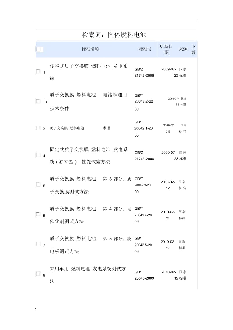 燃料电池标准汇总.docx_第1页