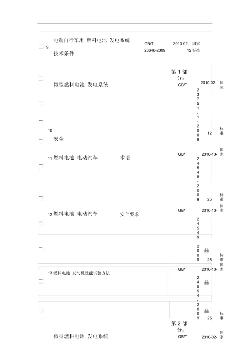 燃料电池标准汇总.docx_第2页