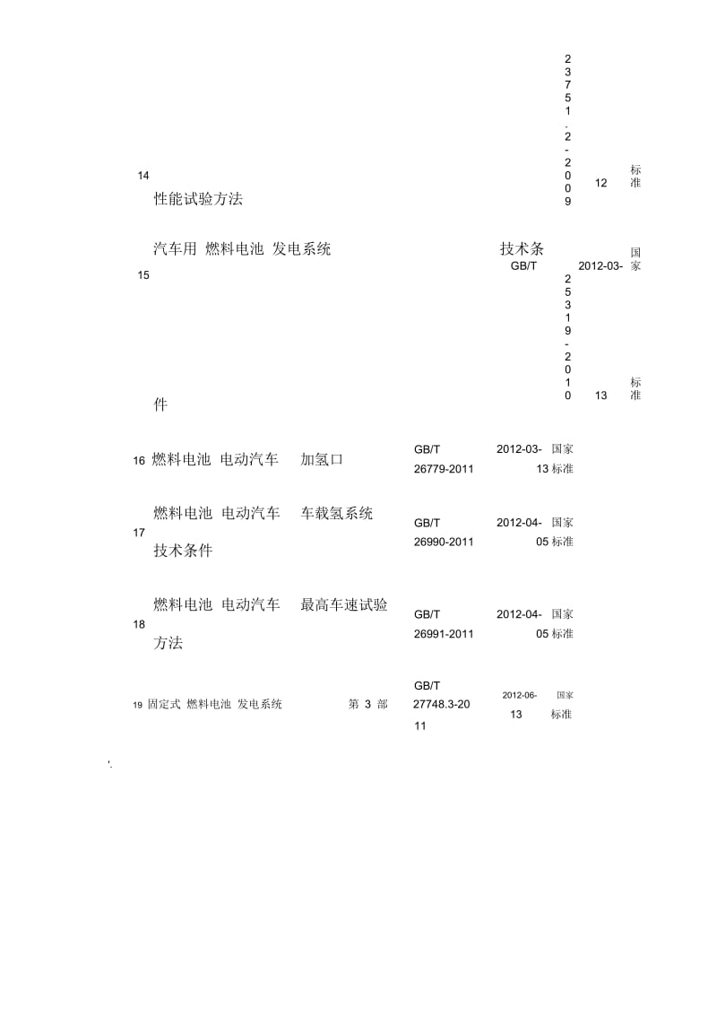 燃料电池标准汇总.docx_第3页