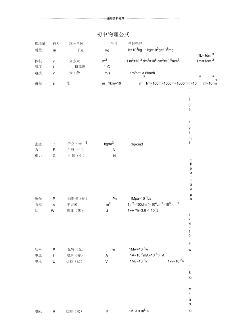 初中物理公式大全(人教版).docx_第1页