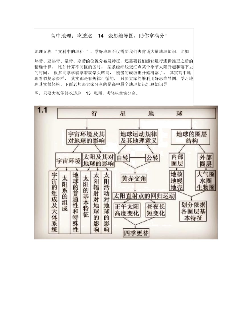 高中地理：吃透这14张思维导图,助你拿满分!.docx_第1页